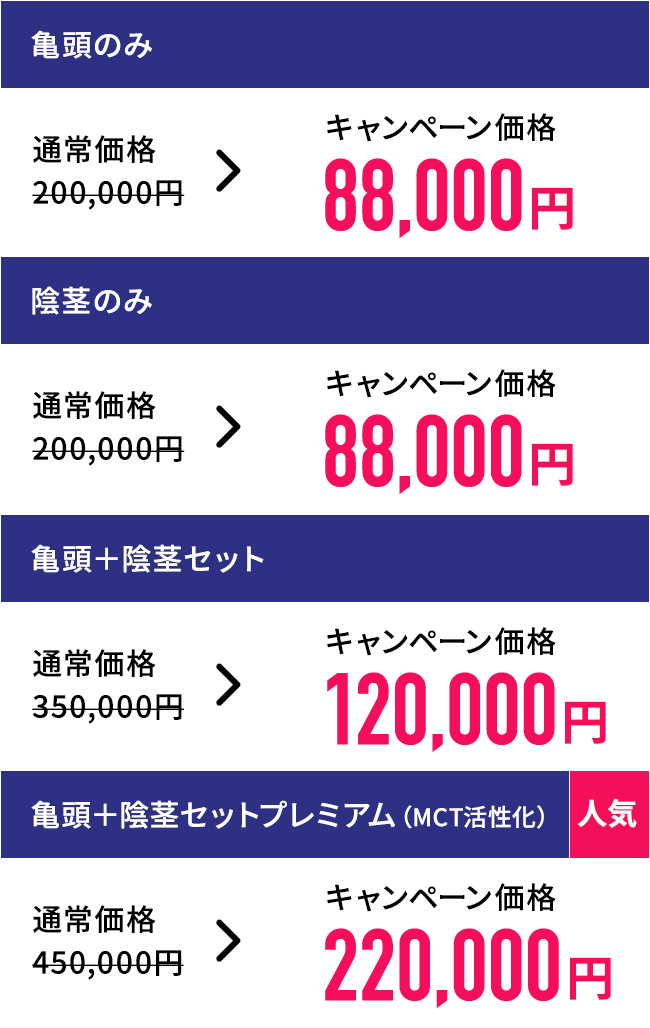 キャンペーン価格。亀頭のみ88,000円、陰茎のみ88,000円、亀頭・陰茎セット120,000円、亀頭・陰茎セットプレミアム（MCT活性化）220,000円。すべて税込